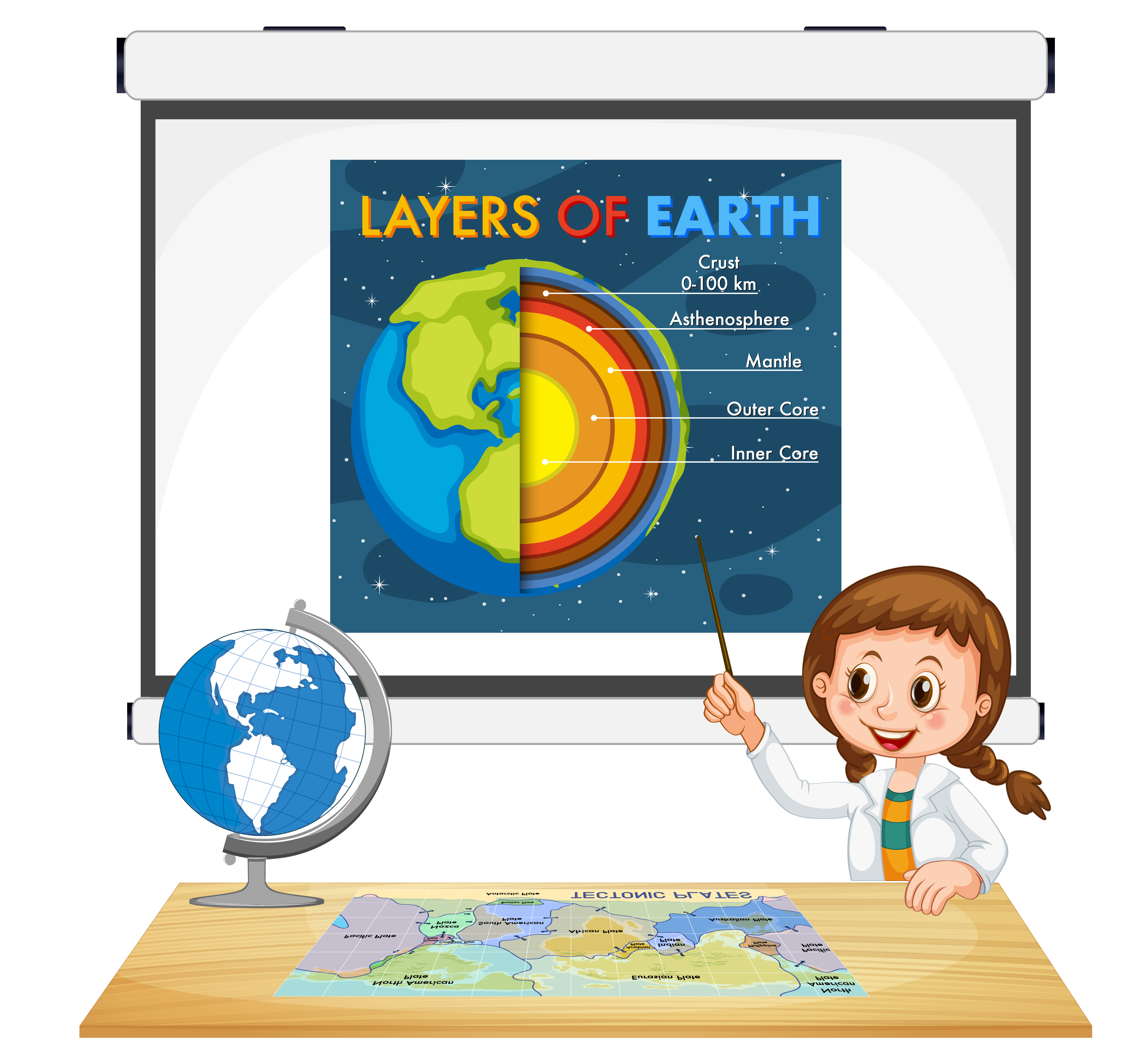 Digital Learning